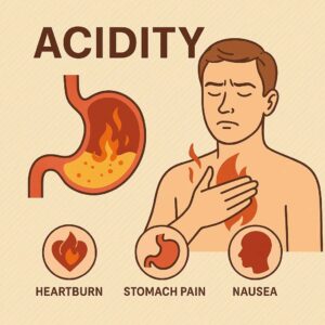 Acidity
